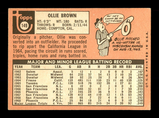 Ollie Brown Autographed 1969 Topps Card #149 San Diego Padres SKU #170995