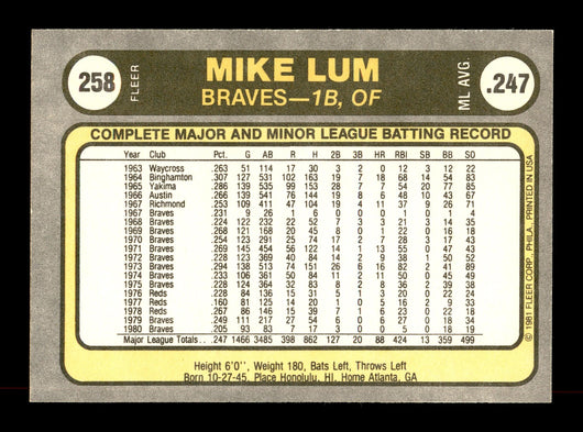 Mike Lum Autographed 1981 Fleer Card #258 Atlanta Braves SKU #166539