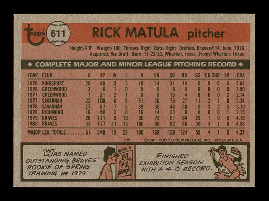 Rick Matula Autographed 1981 Topps Card #611 Atlanta Braves SKU #166549