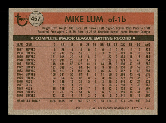 Mike Lum Autographed 1981 Topps Card #457 Atlanta Braves SKU #166574