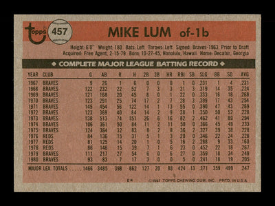 Mike Lum Autographed 1981 Topps Card #457 Atlanta Braves SKU #166575